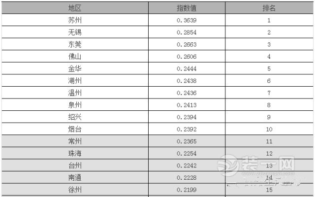 苏州经济总量相比深圳_苏州经济技术开发区(2)